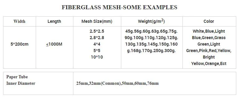 Fiberglass Mesh 4X4mm 75g Alkali Resistant Fibreglass